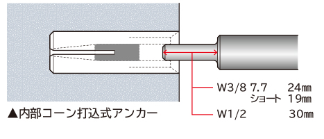 アンカー打込棒：仕様