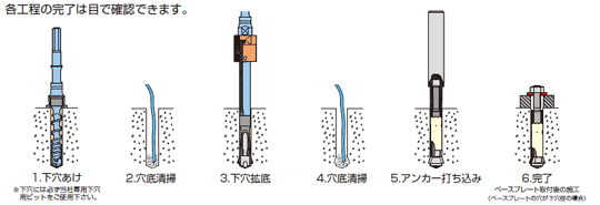 着工手順