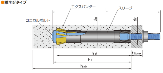 雄ネジタイプ図