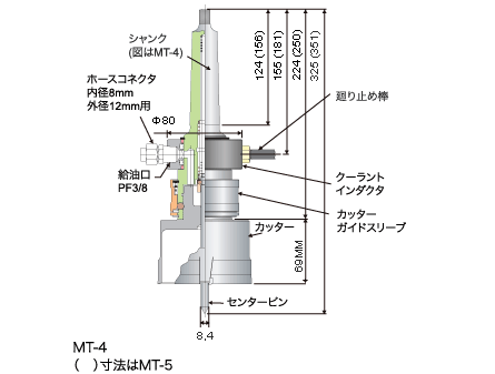 MBM500 : 寸法表