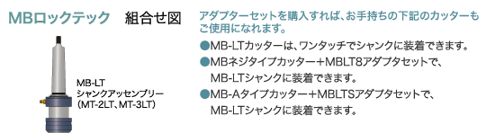 MBロックテック 組合せ図
