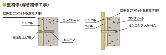 壁補修