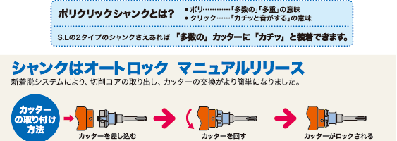 ポリクリックシステムにより、切削コアの取り出し、かったーの交換がより簡単に