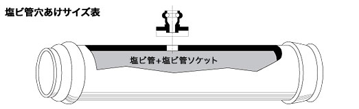 塩ビ管 穴あけサイズ表