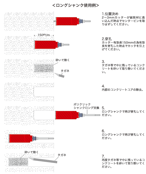 ロングシャンク使用例