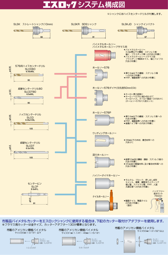 エスロック システム構成図