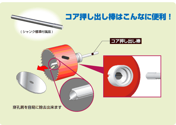 コア押し出し棒はこんなに便利！