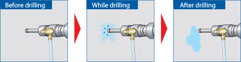 By automatic valve mechanism, water is fed to the cutting teeth only while drilling.