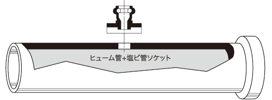 ヒューム管 穴あけサイズ表