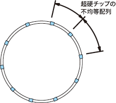 超硬チップの不均等配列