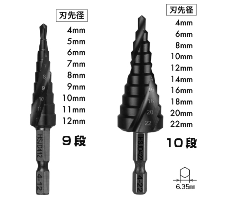 ハイスステップドリル刃先径