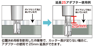 MB500用延長アダプター(Aタイプ)セット / 株式会社ミヤナガ