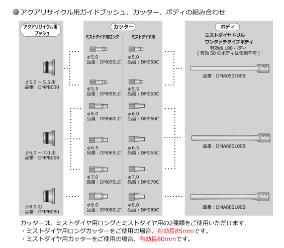 湿式ミストダイヤドリル ワンタッチタイプ サイズ・価格一覧 / 株式