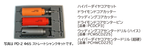 コア3兄弟ボックスキットPD2