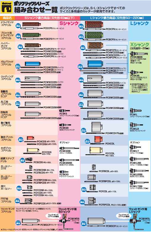 ポリクリックシリーズ組み合わせ