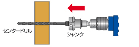 ガルバウッドコアドリル サイズ・価格一覧 / 株式会社ミヤナガ