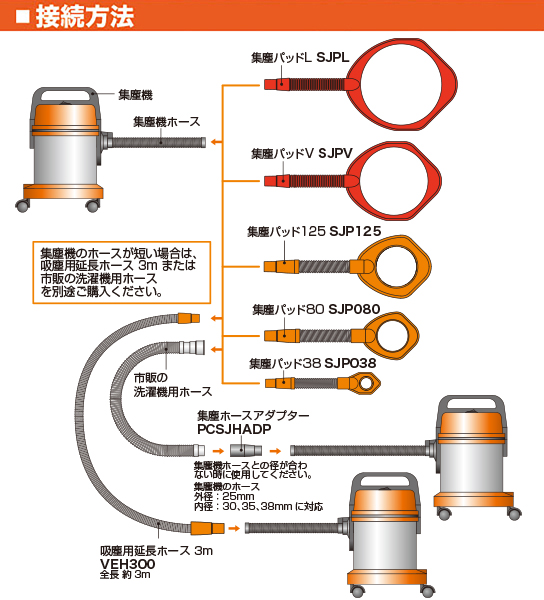 接続方法