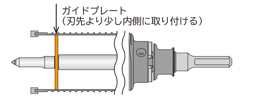 コアガイドプレート使用方法