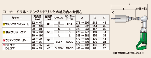 有効長８０Ｌの商品とアングルドリルの組み合わせ