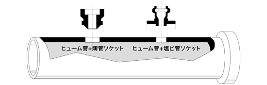 湿式ウェットモンドコアドリル サイズ・価格一覧 / 株式会社ミヤナガ