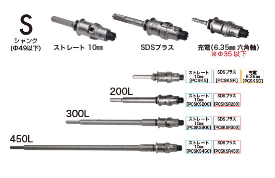 Sシャンク