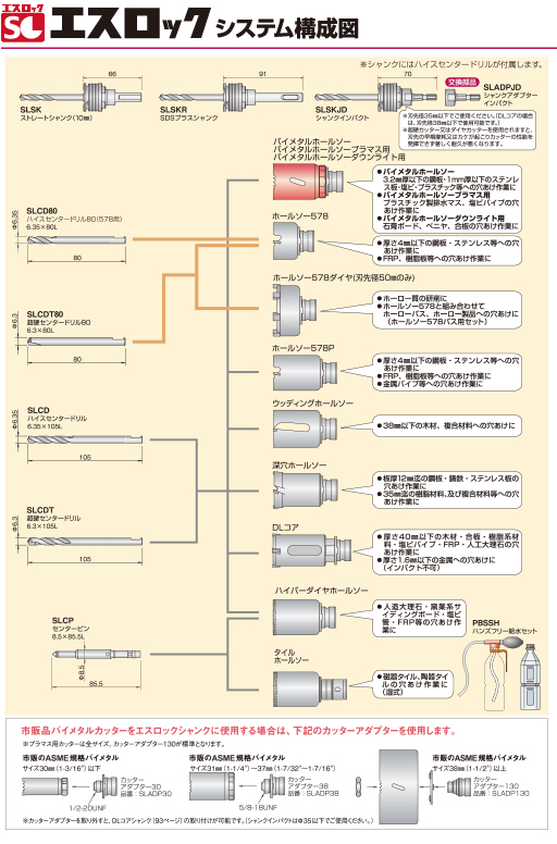 エスロックタイルセットΦ29PB給水セット ミヤナガ SLT029PB-7045 春新作の 春新作の