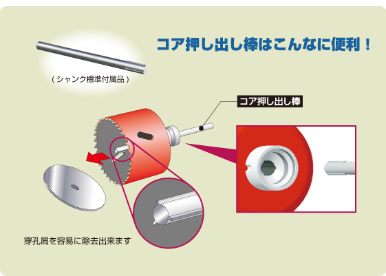 コア押し出し棒はこんなに便利!