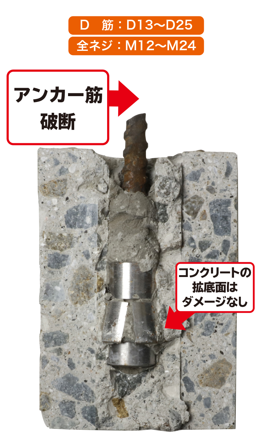 アンゼックスシリーズの一覧と特長