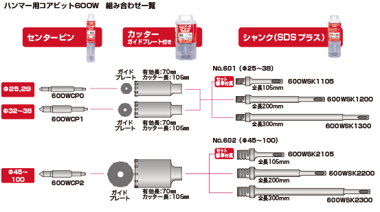 ハンマー用コアビット600W / 株式会社ミヤナガ