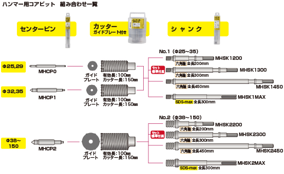 ハンマー用コアビット　組み合わせ図:img_rhmc_combination.jpg