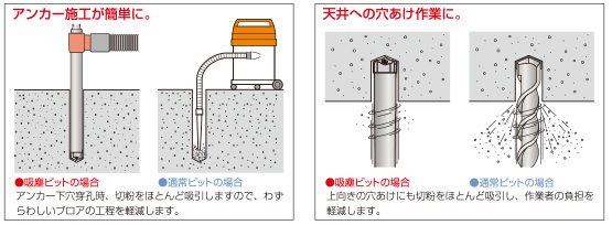 DL吸塵ビット：使用例