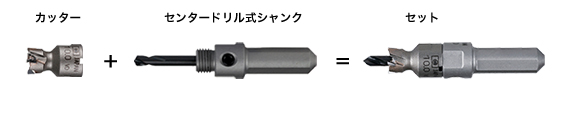 メタルボーラーミニHiKOKI・日東工器セット