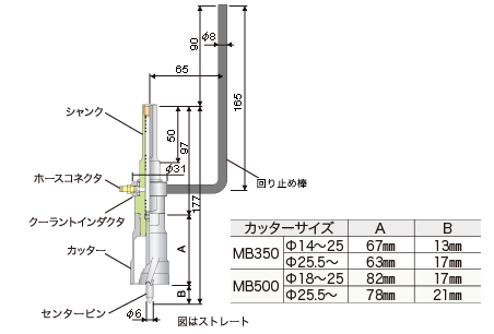 メタルボーラー350 / 500：寸法図