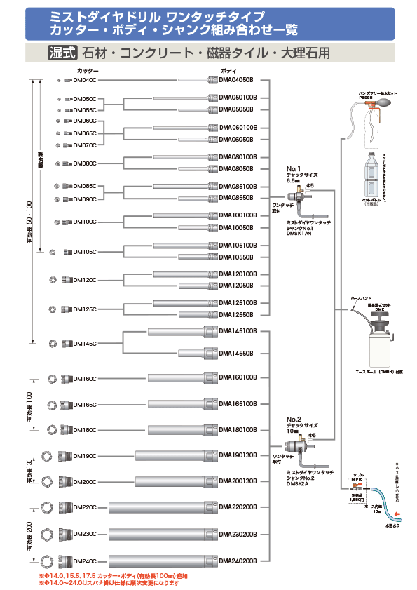 ミストダイヤワンタッチカッター・ボディ・シャンク組み合わせ一覧