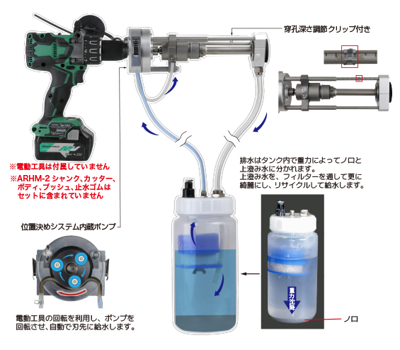 水循環式 アクアリサイクルハンドモバイル