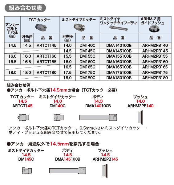 水循環式 アクアリサイクル ハンドモバイル組合せ表