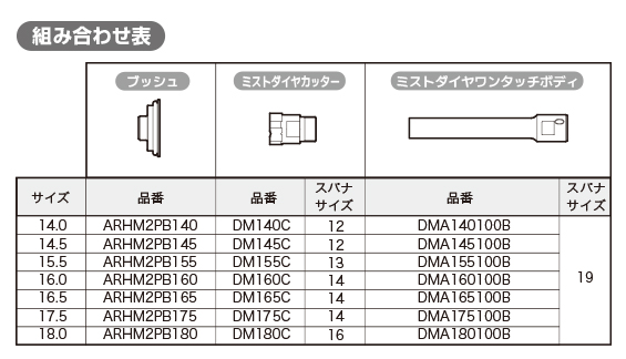 水循環式 アクアリサイクル ハンドモバイル組合せ表