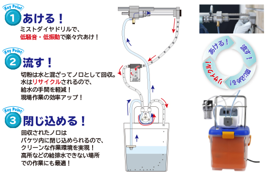 水循環式 アクアリサイクル
