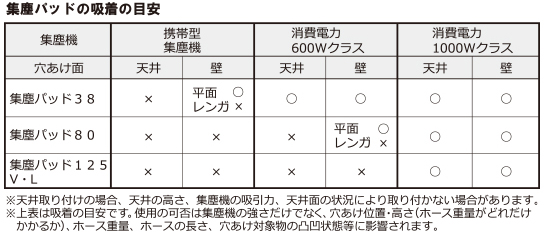 集塵パッドの吸着の目安