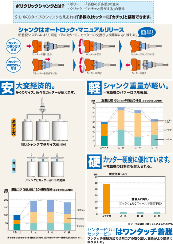 簡単・安い・軽い