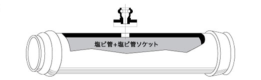 塩ビ管 穴あけサイズ表